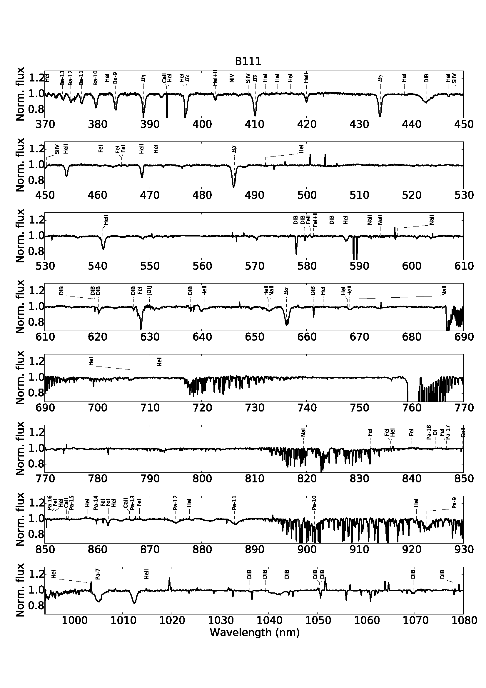 Figure 29